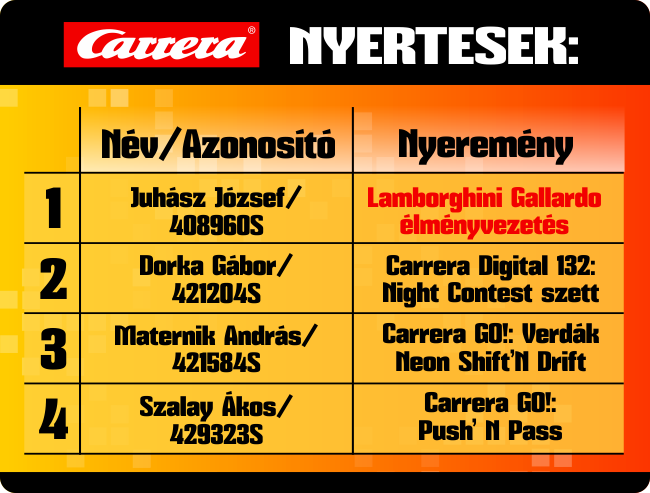 IgračkaTrgovina - Carrera božićno natjecanje rezultat