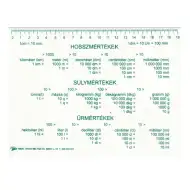 Tablica mjera za duljinu, masu i volumen